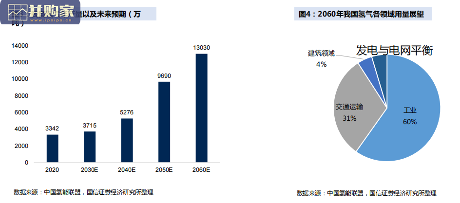 氢能重点产业链研究报告(77页)-第1张图片 氢能重点产业链研究报告(77页)-第1张图片