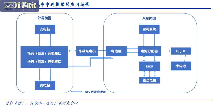从电动化和智能化看高频、高速、高压连接器的投资机会报告(35页)-第1张图片 从电动化和智能化看高频、高速、高压连接器的投资机会报告(35页)-第1张图片