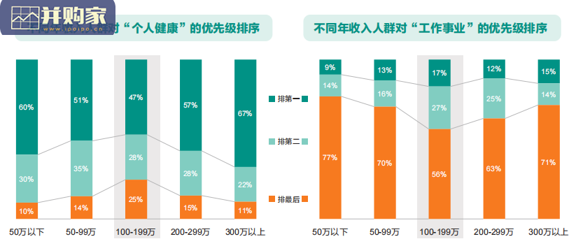 中国中高净值人群医养白皮书(45页)-第1张图片 中国中高净值人群医养白皮书(45页)-第1张图片