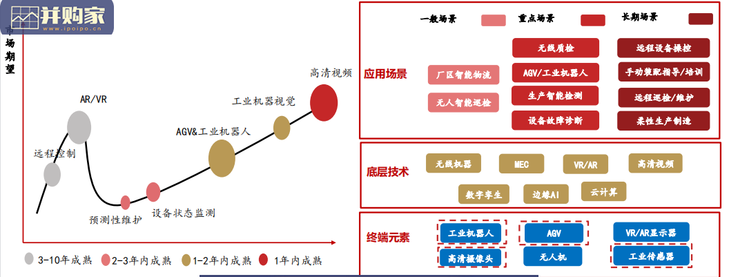 通信行业2022年投资策略报告:5G深耕(42页)-第1张图片 通信行业2022年投资策略报告:5G深耕(42页)-第1张图片