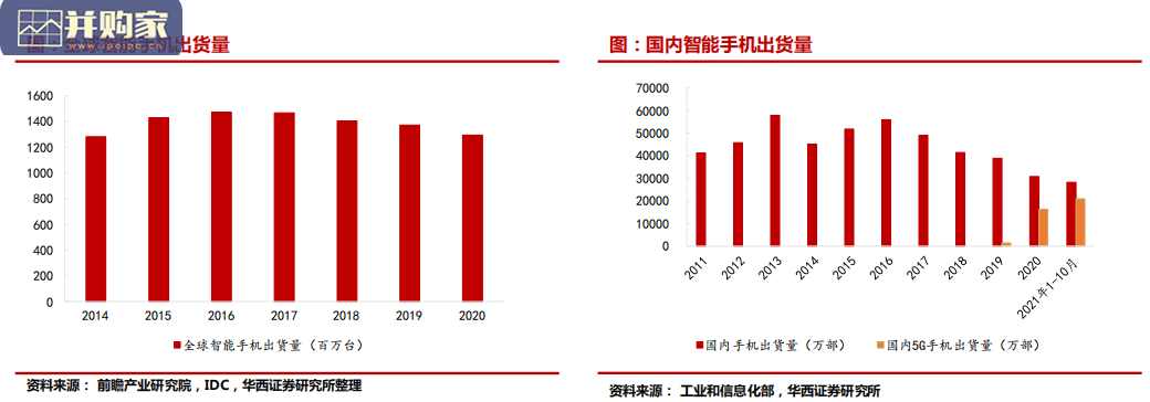 先进制造业报告:研究框架,3C自动化(43页)-第1张图片 先进制造业报告:研究框架,3C自动化(43页)-第1张图片