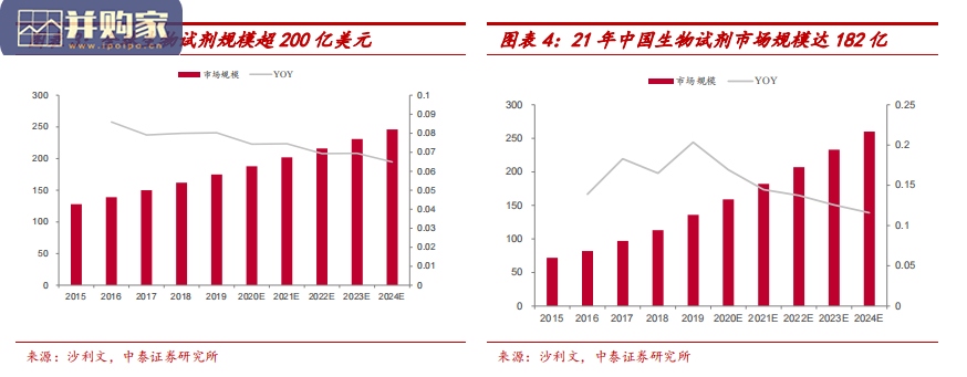生物试剂行业报告:生命科学上游,实验耗材(39页)-第1张图片 生物试剂行业报告:生命科学上游,实验耗材(39页)-第1张图片