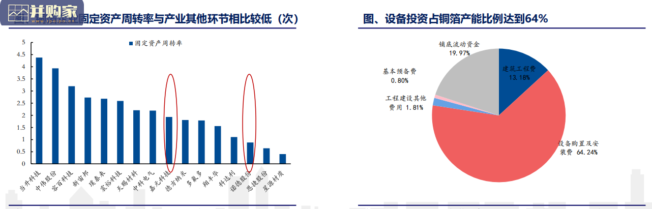 铜箔行业报告(20页)-第1张图片 铜箔行业报告(20页)-第1张图片