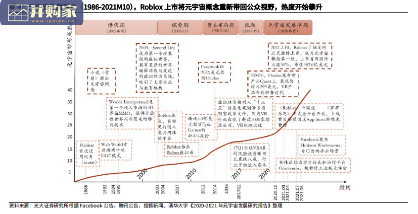 元宇宙行业报告(78页)-第1张图片 元宇宙行业报告(78页)-第1张图片
