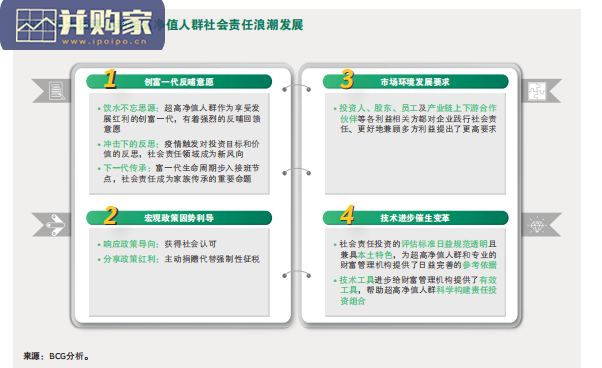 中国超高净值人群社会责任白皮书(58页)-第1张图片 中国超高净值人群社会责任白皮书(58页)-第1张图片