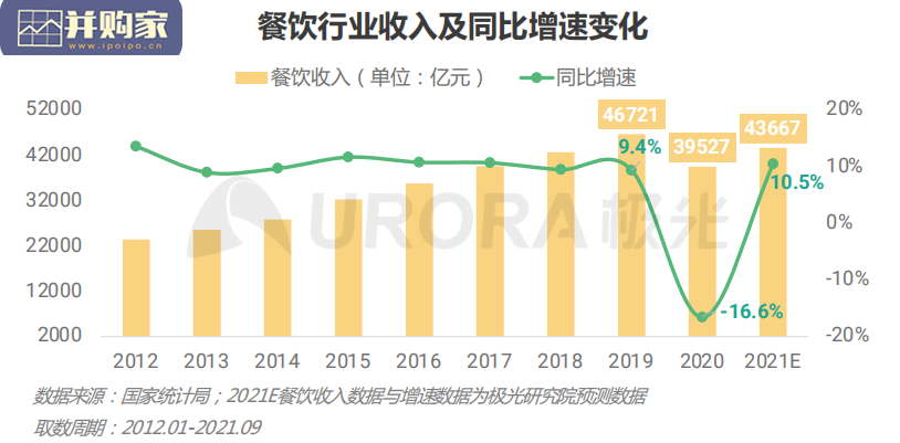 餐饮商户外卖行业报告(32页)-第1张图片 餐饮商户外卖行业报告(32页)-第1张图片