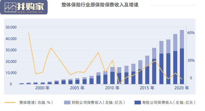保险行业数字化研究报告(74页)-第1张图片 保险行业数字化研究报告(74页)-第1张图片