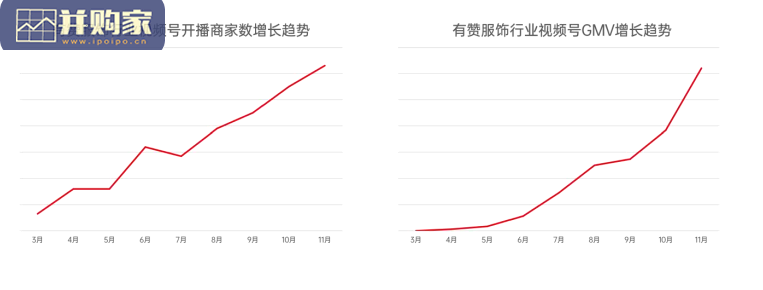 服饰行业私域经营报告(45页)-第1张图片 服饰行业私域经营报告(45页)-第1张图片