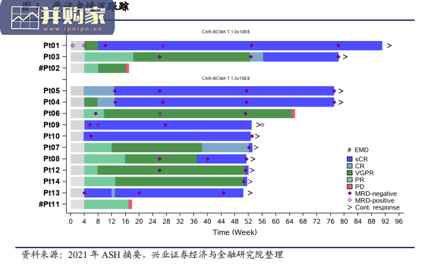 2021年美国血液协会年会(ASH)会议梳理报告(61页)-第1张图片 2021年美国血液协会年会(ASH)会议梳理报告(61页)-第1张图片