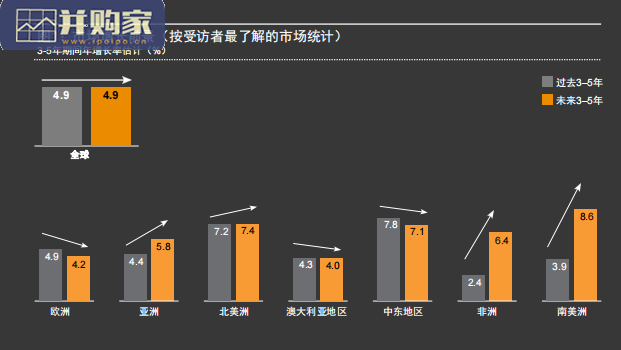 体育行业调查报告(82页)-第1张图片 体育行业调查报告(82页)-第1张图片