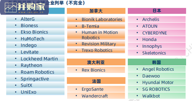 全球外骨骼机器人产业研究报告(67页)-第1张图片 全球外骨骼机器人产业研究报告(67页)-第1张图片