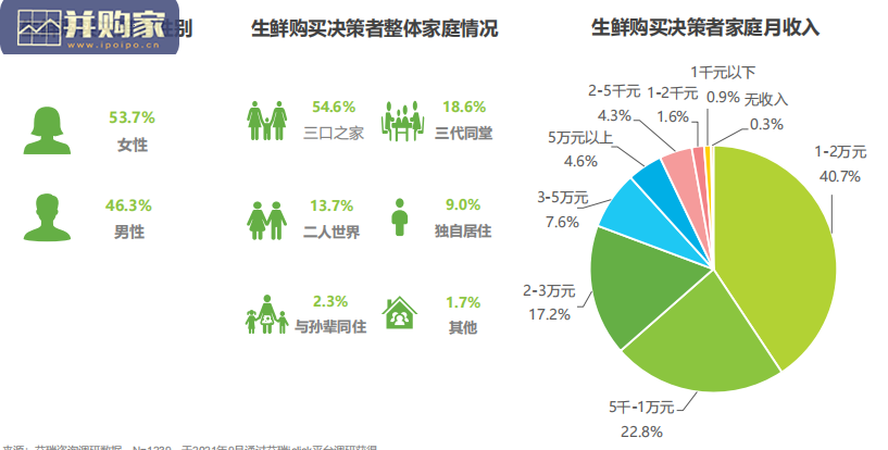 县城生鲜消费升级研究报告(36页)-第1张图片 县城生鲜消费升级研究报告(36页)-第1张图片