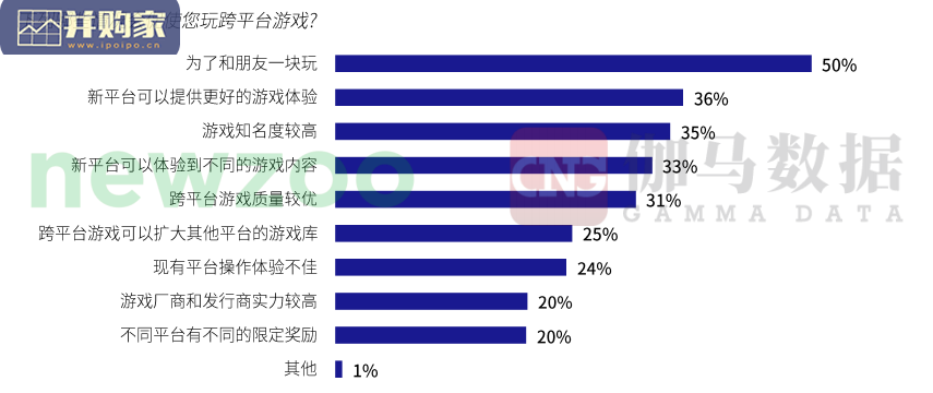 元宇宙全球发展报告(70页)-第1张图片 元宇宙全球发展报告(70页)-第1张图片