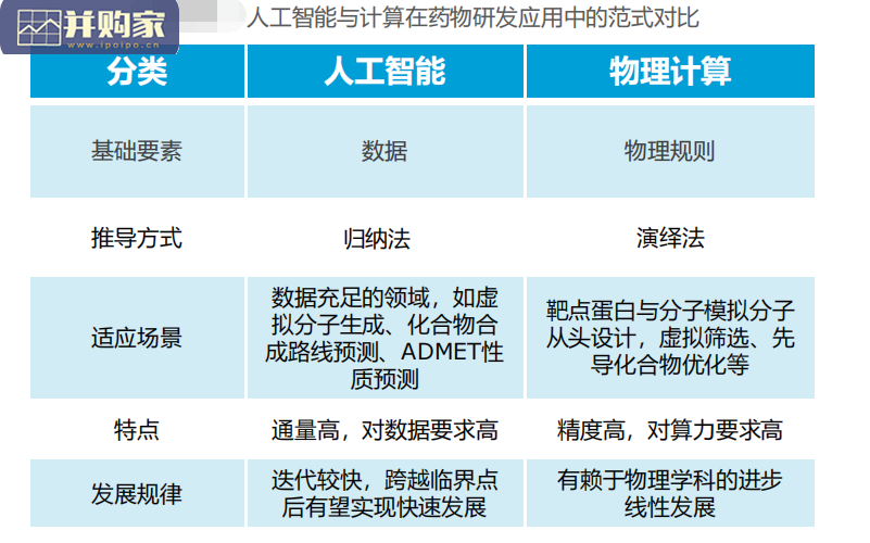 中国AI计算制药产业报告:药物发现篇(34页)-第1张图片 中国AI计算制药产业报告:药物发现篇(34页)-第1张图片