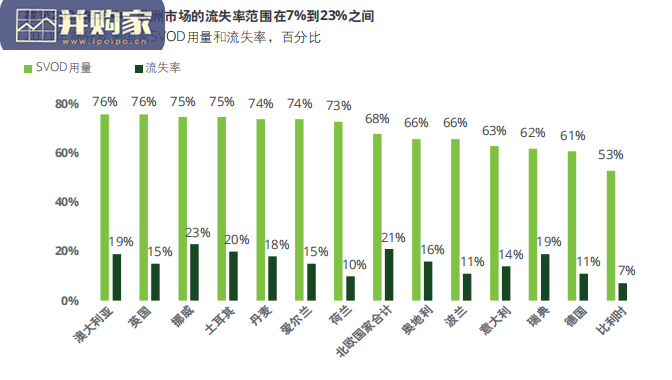 2022年科技、传媒和电信行业预测报告(142页)-第1张图片 2022年科技、传媒和电信行业预测报告(142页)-第1张图片