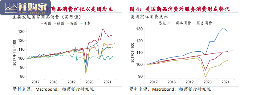 2022年宏观经济与资本市场展望报告(65页)-第1张图片 2022年宏观经济与资本市场展望报告(65页)-第1张图片