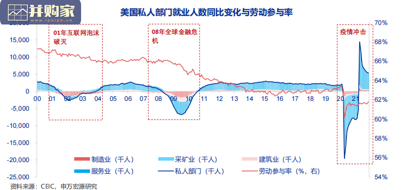 2022年宏观经济展望报告(74页)-第1张图片 2022年宏观经济展望报告(74页)-第1张图片