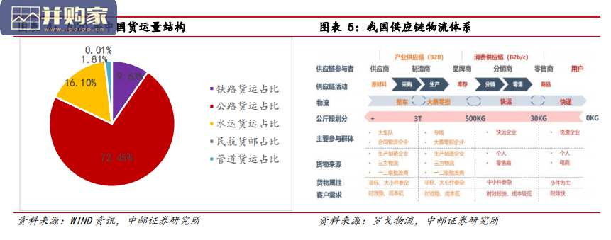 2022年快递行业展望报告（61页）-第1张图片