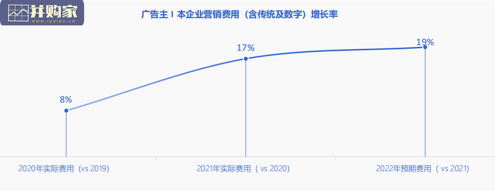 中国数字营销趋势报告(89页)-第1张图片 中国数字营销趋势报告(89页)-第1张图片