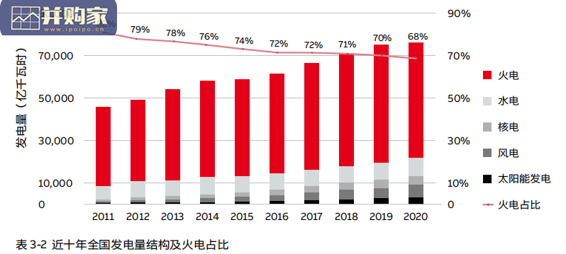 电气碳中和白皮书:电气化 + 数字化赋能低碳社会(60页)-第1张图片 电气碳中和白皮书:电气化 + 数字化赋能低碳社会(60页)-第1张图片