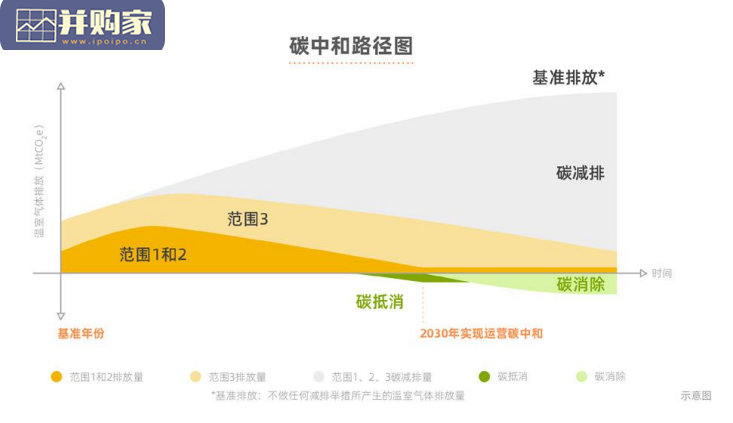 阿里巴巴碳中和行动报告(44页)-第1张图片 阿里巴巴碳中和行动报告(44页)-第1张图片