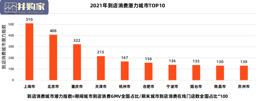中国到店消费新趋势研究报告(57页)-第1张图片 中国到店消费新趋势研究报告(57页)-第1张图片