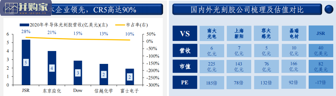 半导体产业链全景梳理报告(35页)-第1张图片 半导体产业链全景梳理报告(35页)-第1张图片