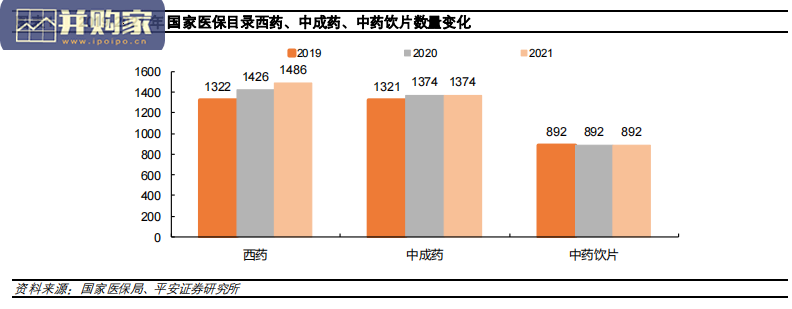 创新药行业报告:从2021年医保谈判看创新药行业逻辑变化(23页)-第1张图片 创新药行业报告:从2021年医保谈判看创新药行业逻辑变化(23页)-第1张图片