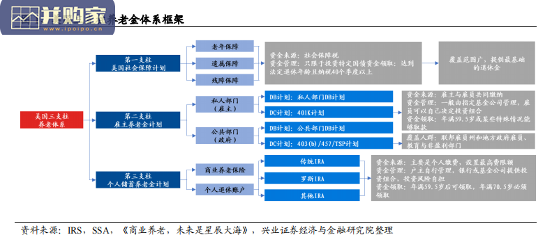 从美日经验看养老金体系建设与财富管理研究报告(47页)-第1张图片 从美日经验看养老金体系建设与财富管理研究报告(47页)-第1张图片