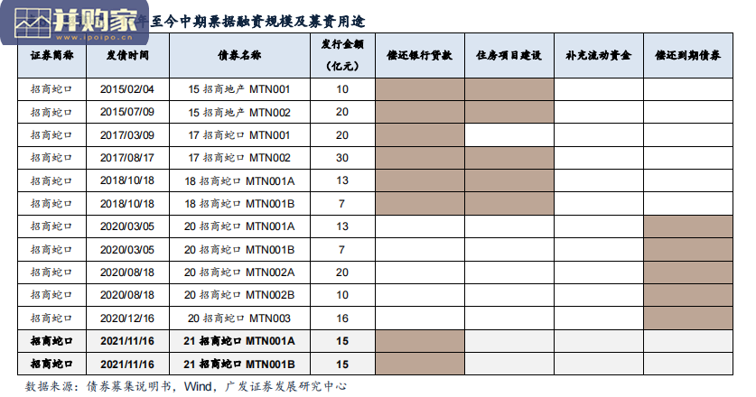 房地产行业研究报告:宏观经济大盘稳字当头(22页)-第1张图片 房地产行业研究报告:宏观经济大盘稳字当头(22页)-第1张图片