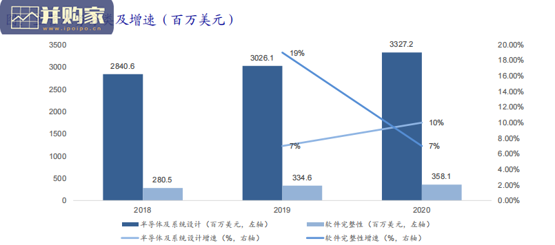 国产EDA行业报告(80页)-第1张图片 国产EDA行业报告(80页)-第1张图片