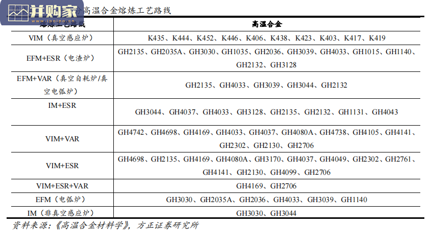高温合金行业报告:供给篇(22页)-第1张图片 高温合金行业报告:供给篇(22页)-第1张图片