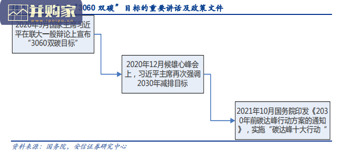 建筑行业报告:“建筑+”筑造成长空间(34页)-第1张图片 建筑行业报告:“建筑+”筑造成长空间(34页)-第1张图片