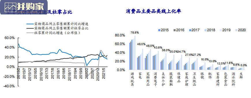 批发零售行业报告:效率提效下的新消费机遇(43页)-第1张图片 批发零售行业报告:效率提效下的新消费机遇(43页)-第1张图片