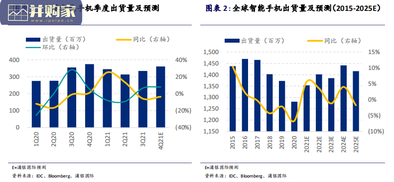 苹果iPhone供应链研究报告(117页)-第1张图片 苹果iPhone供应链研究报告(117页)-第1张图片