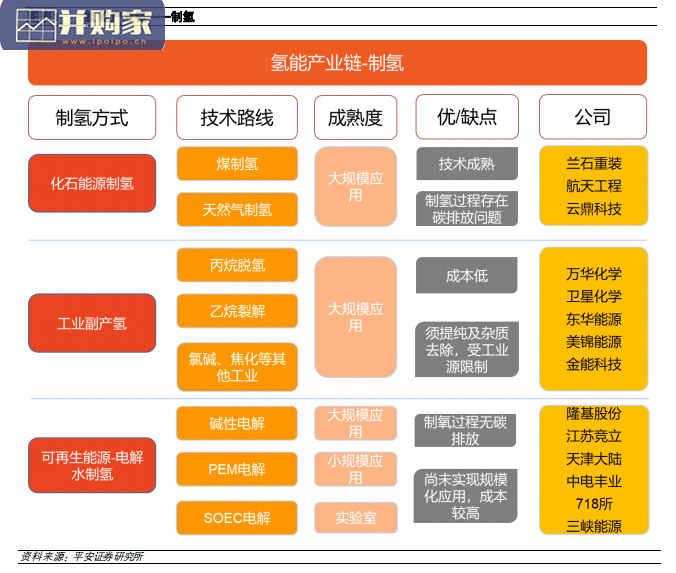 氢能行业报告:制氢篇(24页)-第1张图片 氢能行业报告:制氢篇(24页)-第1张图片