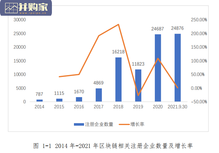 中国区块链产业生态地图报告(62页)-第1张图片 中国区块链产业生态地图报告(62页)-第1张图片
