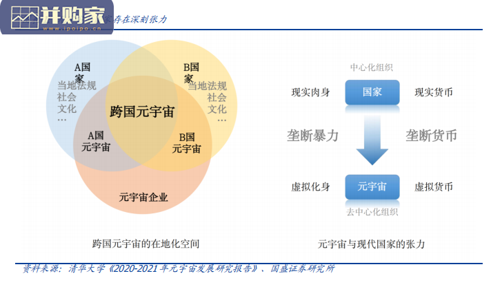 区块链行业报告:元宇宙(29页)-第1张图片 区块链行业报告:元宇宙(29页)-第1张图片