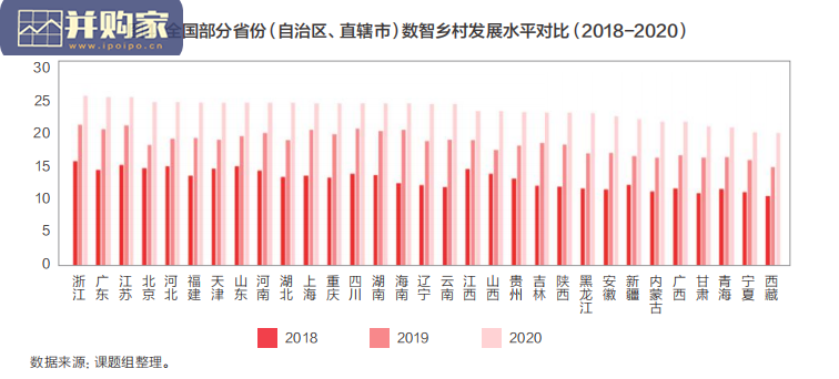 数智乡村白皮书（69页）-第1张图片