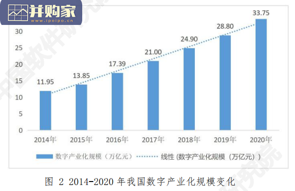 数字时代中央企业经营管理一体化白皮书(64页)-第1张图片 数字时代中央企业经营管理一体化白皮书(64页)-第1张图片