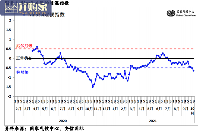双拉尼娜之年国产服装品牌研究报告（29页）-第1张图片