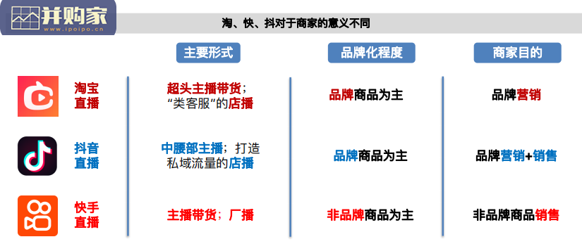 品牌商家加速布局抖音的商业逻辑报告(56页)-第1张图片 品牌商家加速布局抖音的商业逻辑报告(56页)-第1张图片