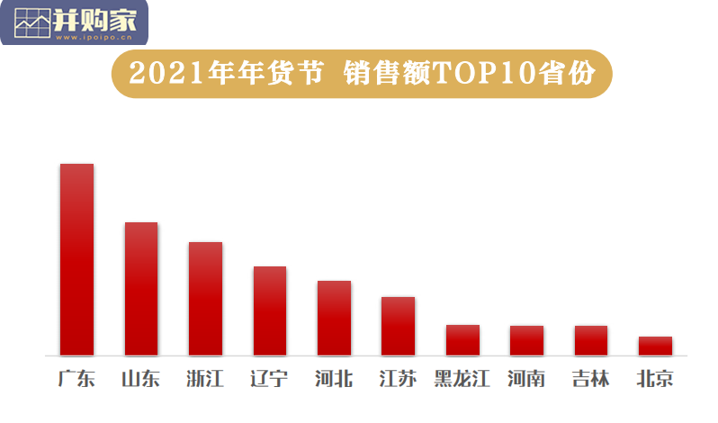 2022年年货节营销趋势报告（33页）-第1张图片