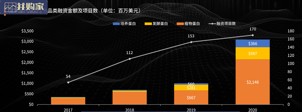 植物基行业发展分析报告(37页)-第1张图片 植物基行业发展分析报告(37页)-第1张图片