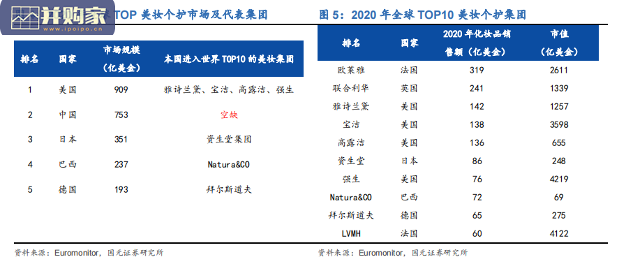 化妆品行业报告:从流量时代到品牌时代(44页)-第1张图片 化妆品行业报告:从流量时代到品牌时代(44页)-第1张图片