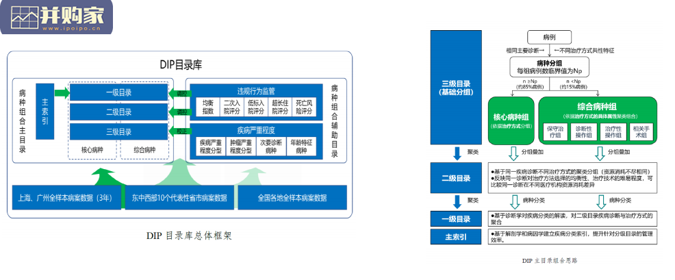 医保支付行业报告:DRG改革进展与行业影响分析(76页)-第1张图片 医保支付行业报告:DRG改革进展与行业影响分析(76页)-第1张图片
