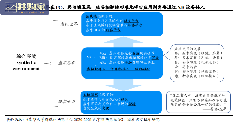 元宇宙行业报告:虚拟经营世界(27页)-第1张图片 元宇宙行业报告:虚拟经营世界(27页)-第1张图片