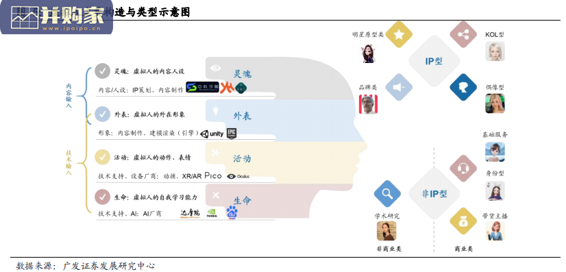 元宇宙虚拟人产业商业化研究报告(42页)-第1张图片 元宇宙虚拟人产业商业化研究报告(42页)-第1张图片