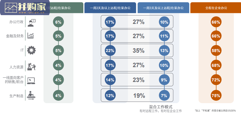 中国2022年第一季度雇佣前景调查报告（36页）-第1张图片
