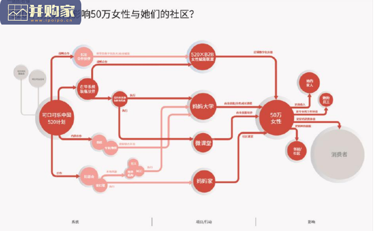 中国乡村女性经济赋能研究报告（47页）-第1张图片